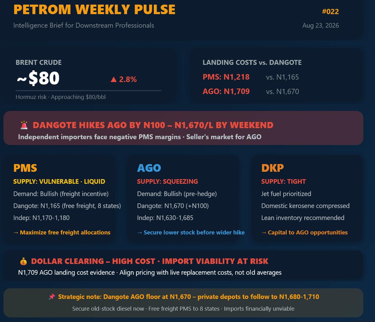 PetroM Weekly Pulse #022: Dangote Hikes Diesel N100 – Landing Costs Signal Importer Pain