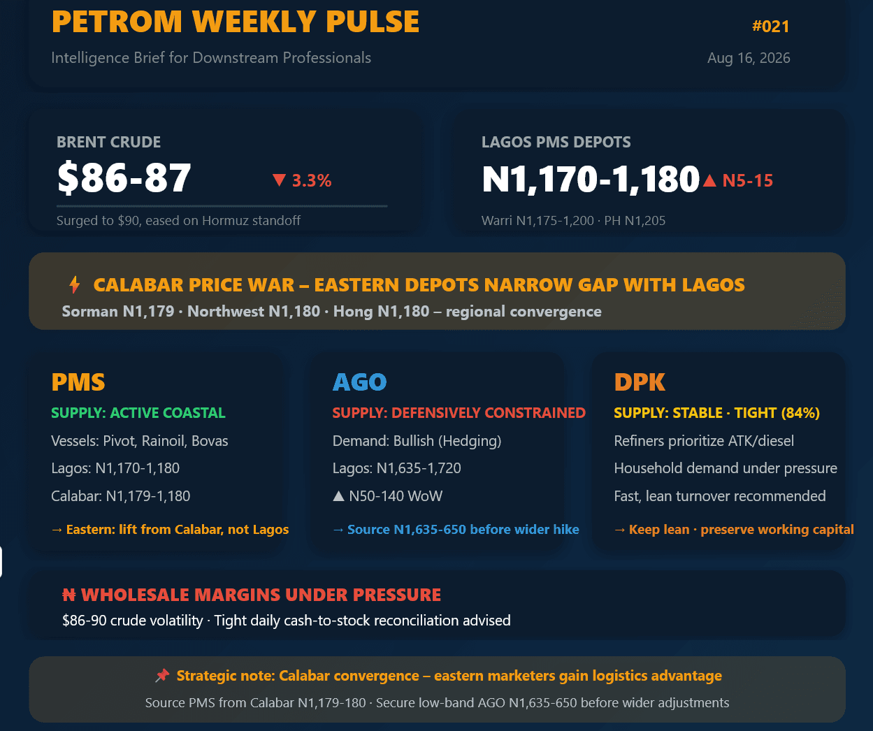 PetroM Weekly Pulse #021: Calabar Price War – Eastern Marketers Gain Rare Edge as Lagos, AGO Prices Firm