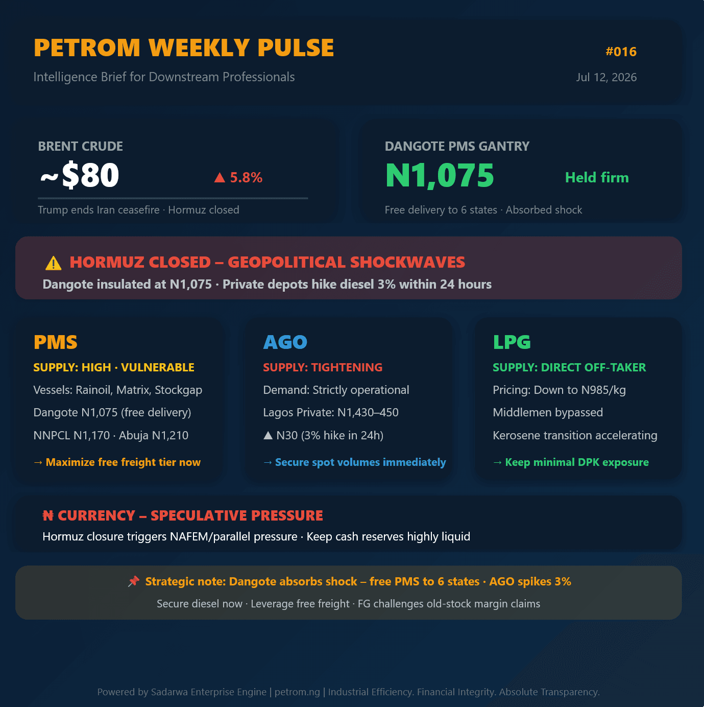 PetroM Weekly Pulse #015: Dangote Opens Sales to All Marketers – PMS Slashed to N1,075